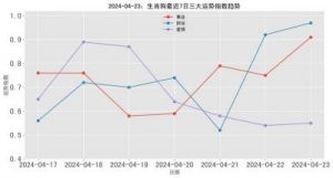 事业蒸蒸日上，家庭美满，这4个生肖1月惊喜不断！