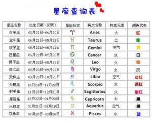 星座人生精益求精，飞速晋升事业努力方向明确。