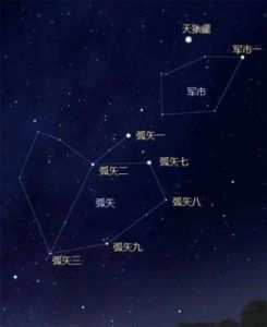 外表温和实则狂野：星宿特质全方位揭秘