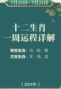 2025年1月12日-1月18日生肖运势预测