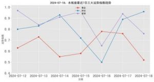 2025年1月水瓶座女神的学业运势