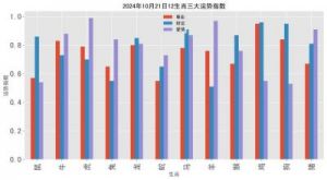 四大生肖爱情运势强劲，或将在这段时间坠入爱河