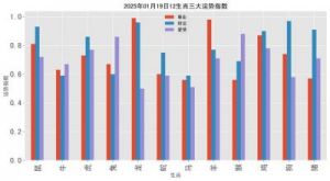 生肖狗2025年1月爱情运势预测