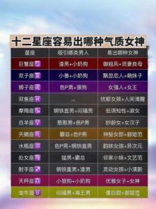 这四个星座将在10到12月迎来财运高峰，或许实现财富自由，是否有你？