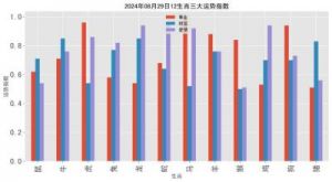 远见卓识池池独家：2025年1月10日十二生肖每日运程（事业、财运、健康、爱情）提醒