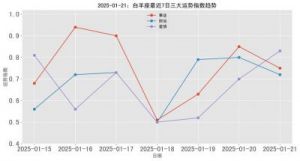 2025年白羊座全年运势揭秘：事业、财运和感情桃花运势