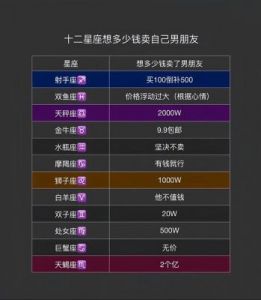 11月运势红火，坚定信念，乐观心态的4个星座