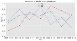 2025年01月17日的12生肖运势大揭秘