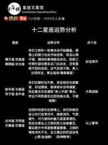 十二星座12月整体运势分析