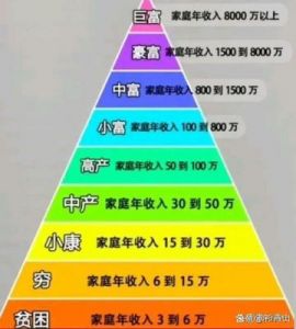 2025-2028年：三大生肖3年连连逆袭，事业爱情齐飞财源广，财运亨通福气连连！