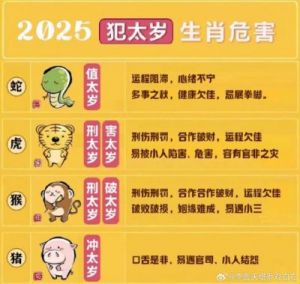 2025年1月10日万灵吉历运势提前看