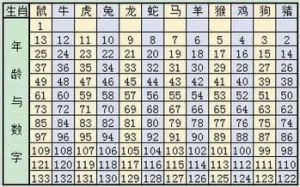 2024年12月19日生肖黄历运势