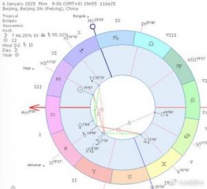 每日运势解读：2025年1月6日，星期一