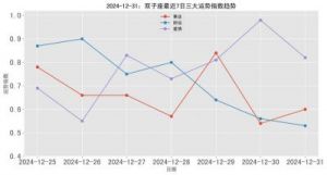 12月31日双子座运势全面分析：展现出多样性，值得我们深入探讨。