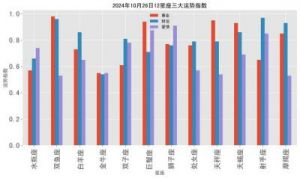 四大星座2025年运势分析：关键机遇与挑战！