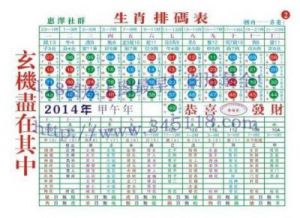 12生肖农历1月感情运势谁更佳