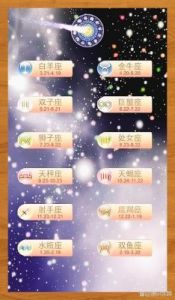 1 月 6 日至 1 月 12 日每周星座运势分享：星途闪耀指南