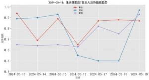 生肖虎、猪、马明日运势：12月18日，财运渐入佳境，诸事顺心