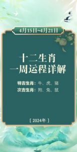 未来三年蓬勃发展的四个生肖，运势逆袭登顶，紫气东来