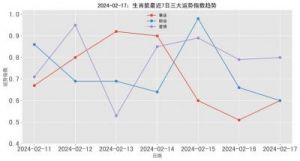 未来一个月，四大属相桃花旺盛，机遇不断，工作顺利，事业爱情双丰收