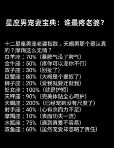 夫妻感情深厚，特别宠溺对方的三个星座男