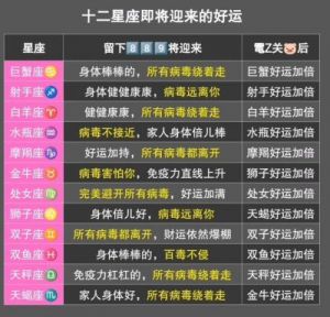 12星座如何充实空闲时光，仪态优雅并热情待人的星座