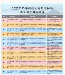 乙巳（2025年）哪些生肖容易犯小人？