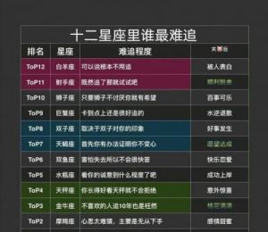 12星座中谁是最高冷（前6名）