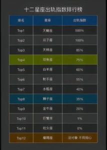 12星座的追求者数量及花心指数排行