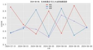 生肖鸡、蛇、兔12月财运分析：横财亨通，事业蒸蒸日上！