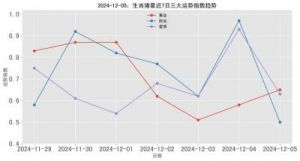 生肖马、龙、猪明日运势：12月30日，财星眷顾，运势上涨