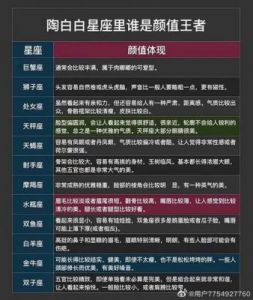 12星座谁的暗恋者最多？第一自以为没人追，狮子我醋了！