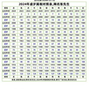 2024年12月5日十二生肖今日运势查询 财运运势详解