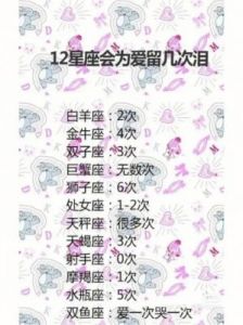 12星座大揭秘：哪个星座最容易招惹小三？