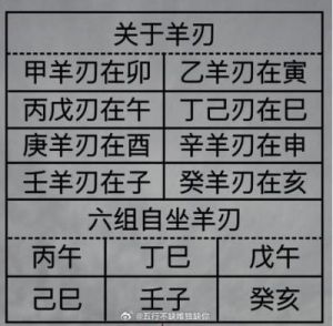 羊刃格配哪一格局才是富贵命？让乐增宏为你详细解析