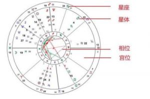 爱情降临前，运势飙升的四大星座即将到来！