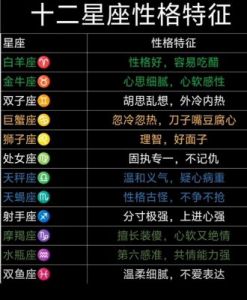 这个星座的性格特点: 耐心、认真、温和、稳重