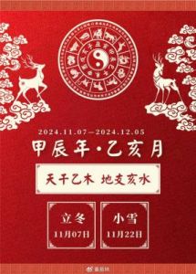 2024年12月22日星座运势分享：张予骞告诉你最佳运势！