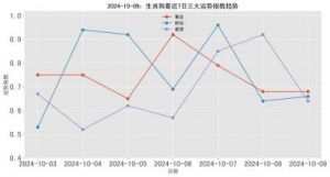 五大生肖财富运势激增，好运如潮水般涌来！