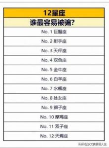 性格倔强、绝不妥协的三大星座，令人难以欺骗