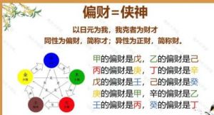 2月23日，偏财进账，三个星座迎来升职加薪好机遇