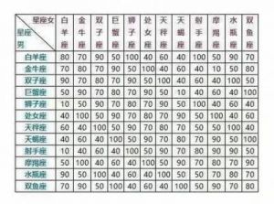 深度解析星座婚配：揭示星空中的爱情秘密