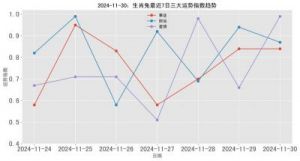 2024年11月30日生肖运势解析