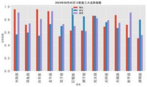 四大星座：迎接辉煌成功，人生光明，假期开启好运势！