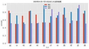 未来三个月，鸡、兔、蛇三大生肖财运攀升，事业迎来新高峰！