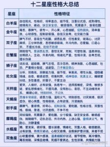 十二星座：幽默性格与自信心，避免冷场的魅力之选