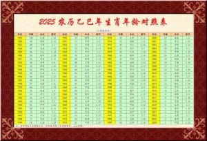 2025年乙巳年通盛与生肖运势分析：2023年2月28日