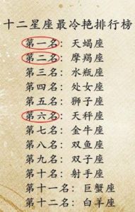 十二星座中，谁最易变心？谁最疼爱妻子？谁与你有缘却无分？