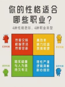 性格揭示：你的理想职业是什么？