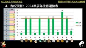 2024年12月14日生肖运势解析